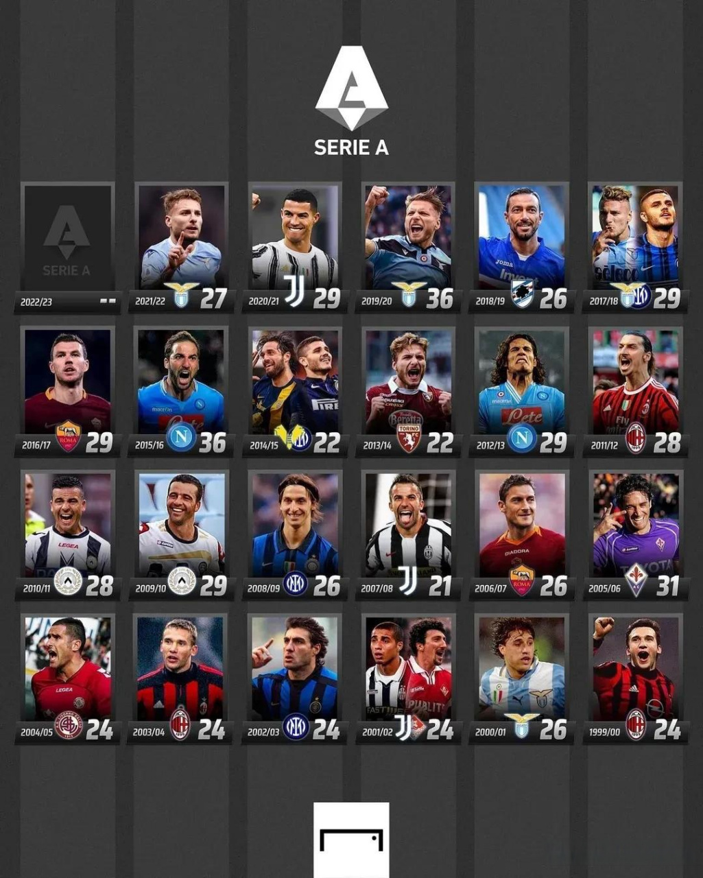 来培养和指 来培养和指