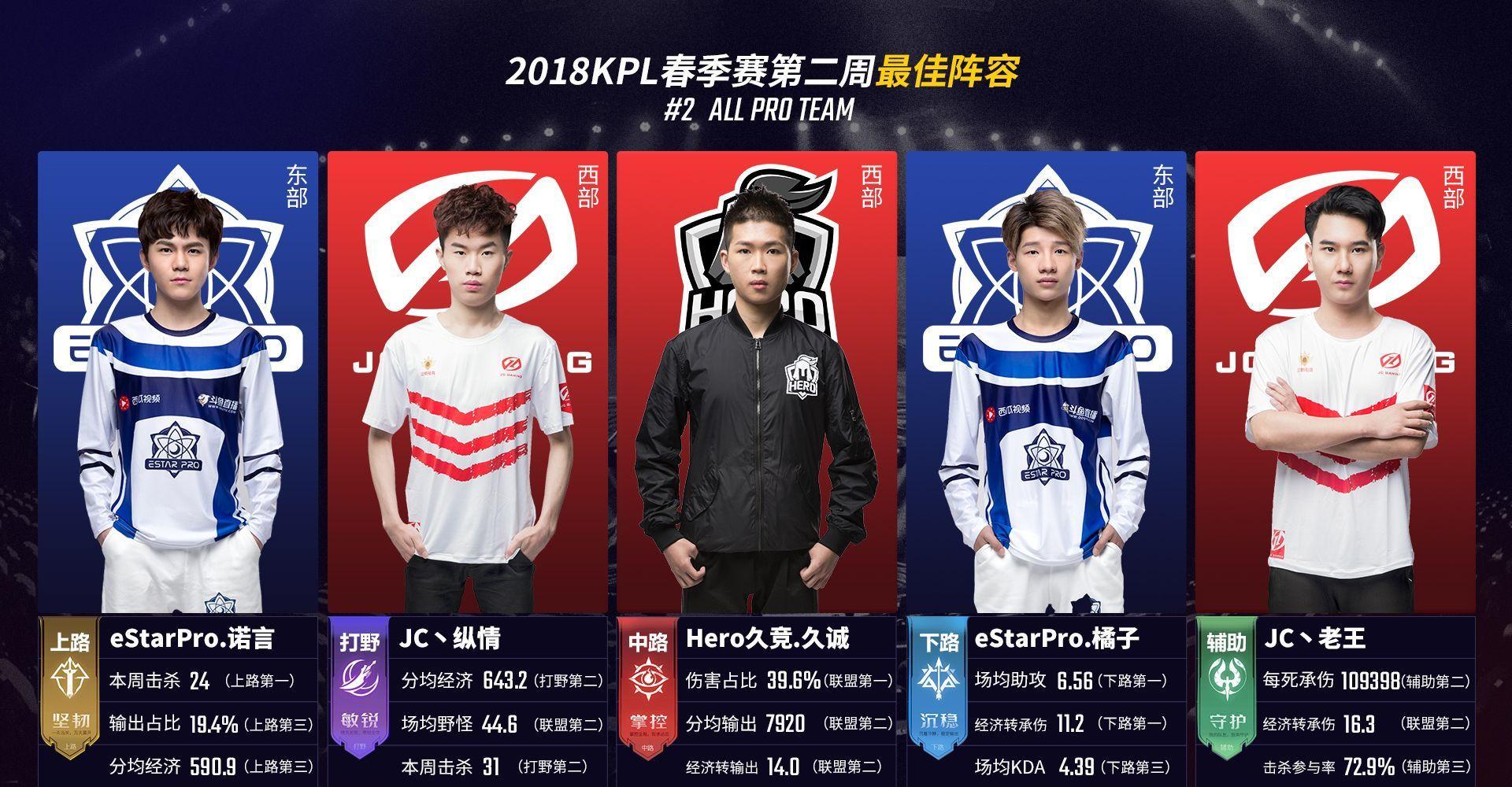 起的黑马球